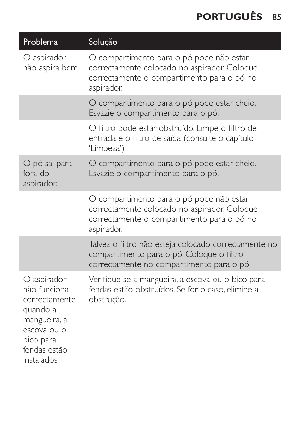 Philips MiniVac Aspirador de mano User Manual | Page 85 / 132