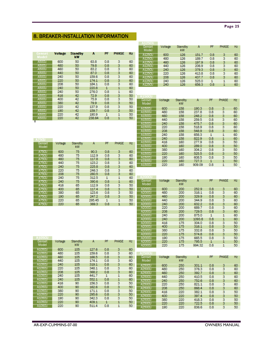 Breaker-installation information | Armstrong World Industries A50CU User Manual | Page 25 / 43