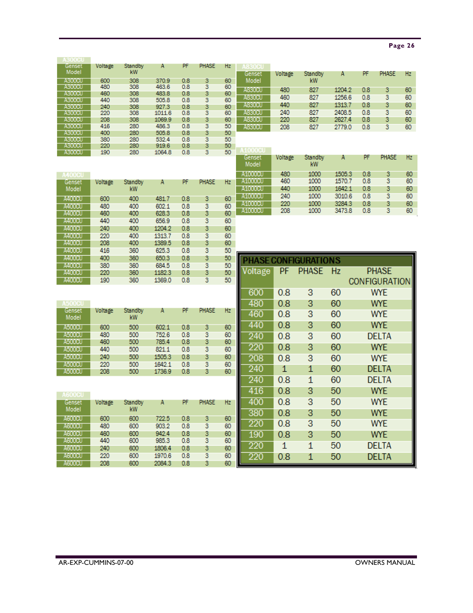 Armstrong World Industries A50CU User Manual | Page 26 / 43