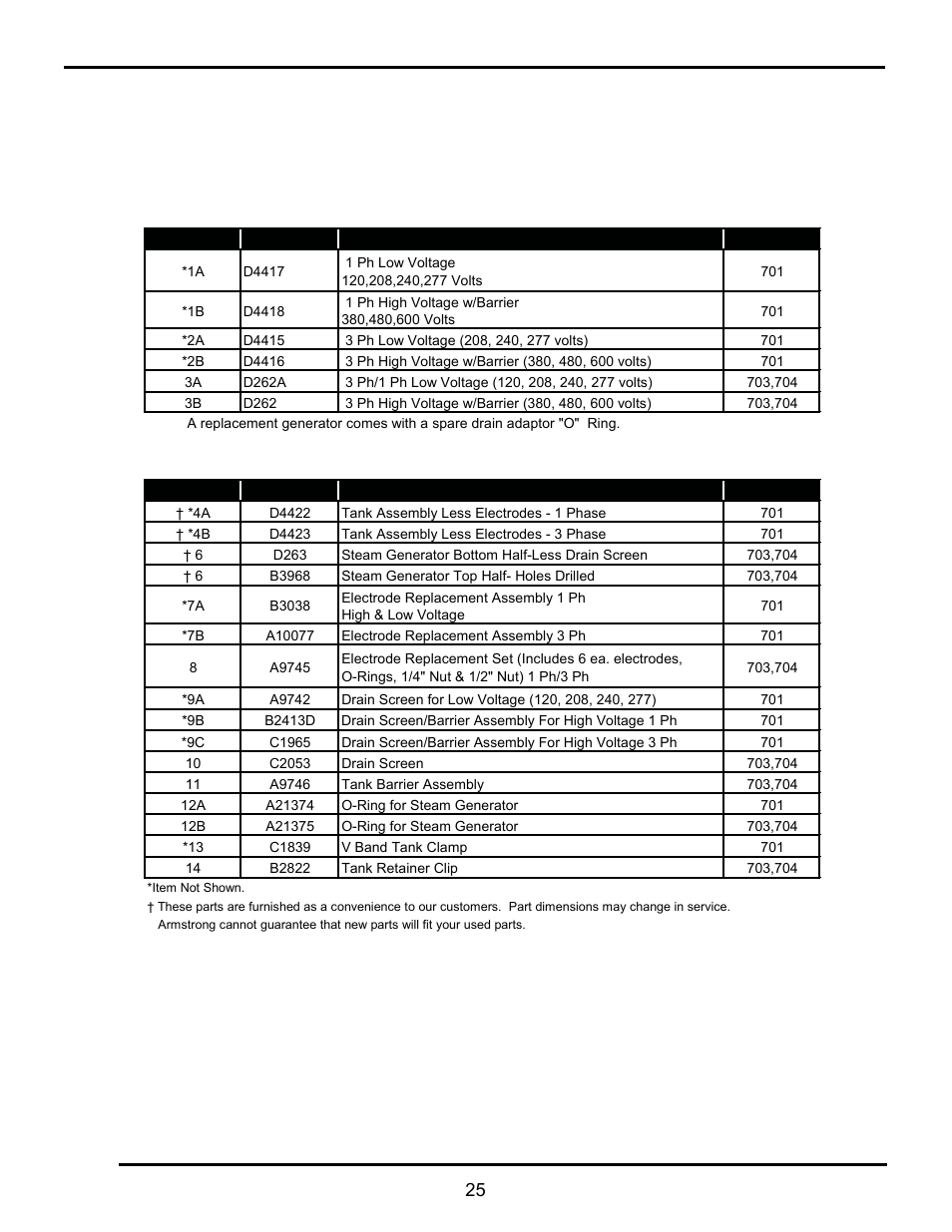 Steam generator parts, Steam generators complete | Armstrong World Industries EHU-703 User Manual | Page 25 / 40