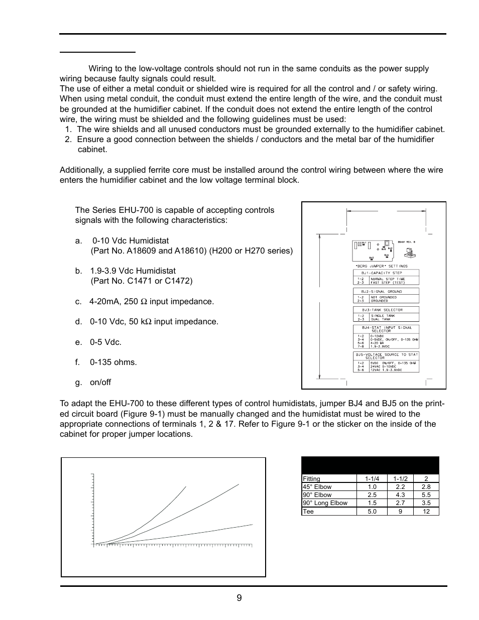 Armstrong World Industries EHU-703 User Manual | Page 9 / 40