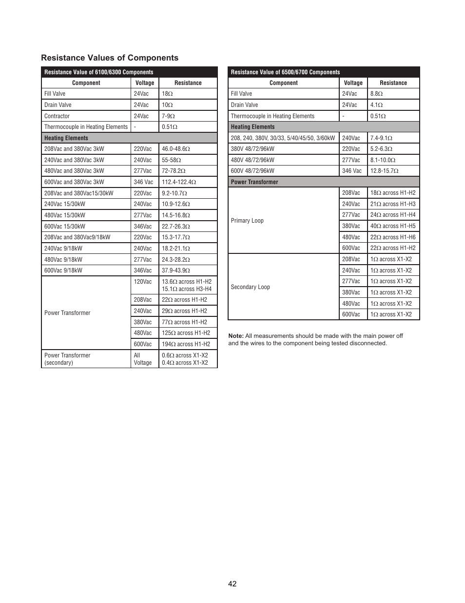 Resistance values of components | Armstrong World Industries 6100 User Manual | Page 42 / 57