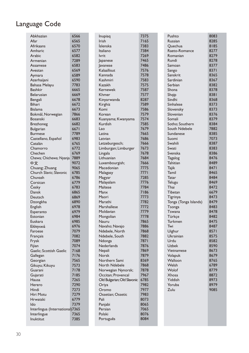 Language code | Philips Fidelio Reproductor de Blu-ray Disc User Manual | Page 30 / 32