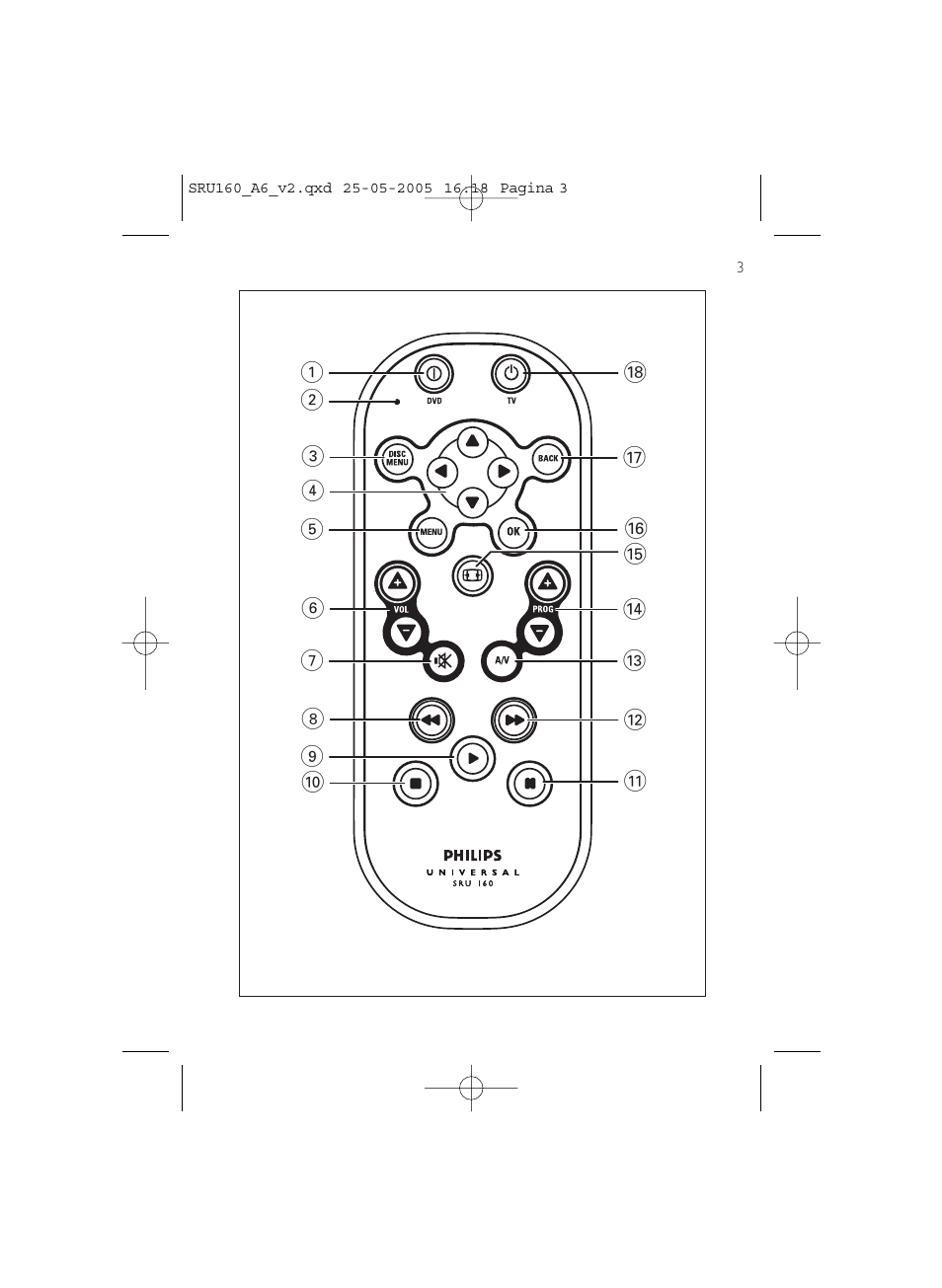 Philips Mando a distancia universal User Manual | Page 3 / 112
