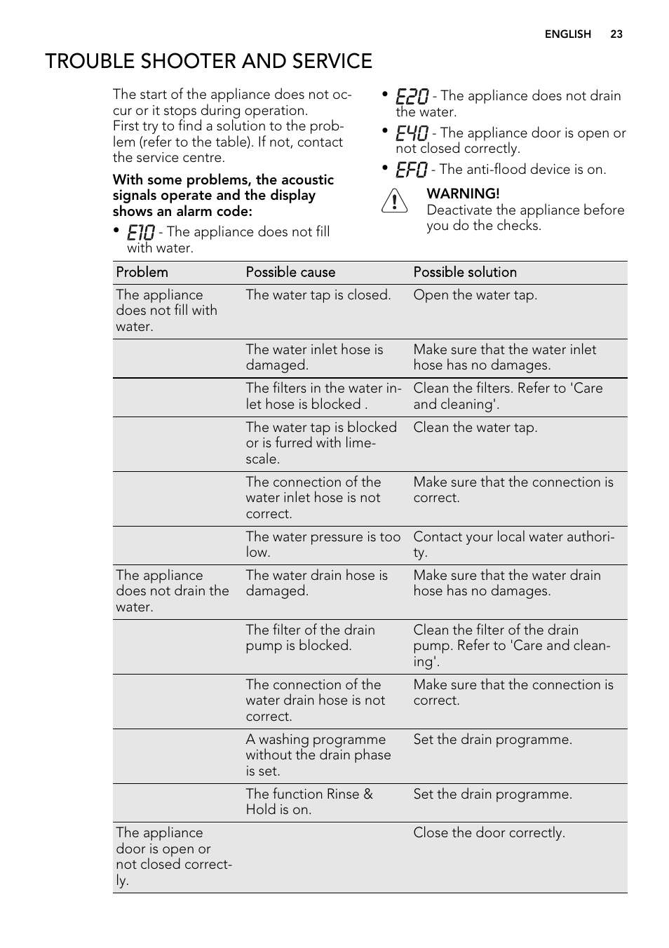 Trouble shooter and service | AEG L 75675 FL User Manual | Page 23 / 32