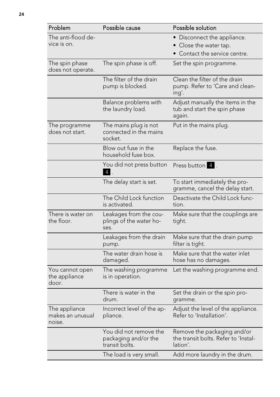 AEG L 75675 FL User Manual | Page 24 / 32
