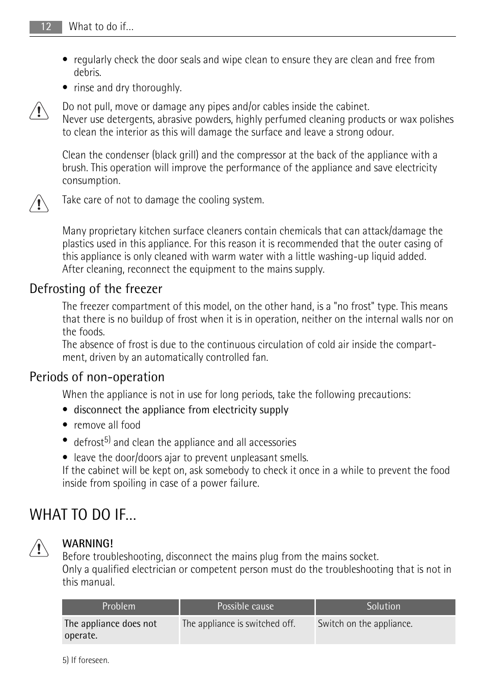 What to do if, Defrosting of the freezer, Periods of non-operation | AEG A92200GNM0 User Manual | Page 12 / 20