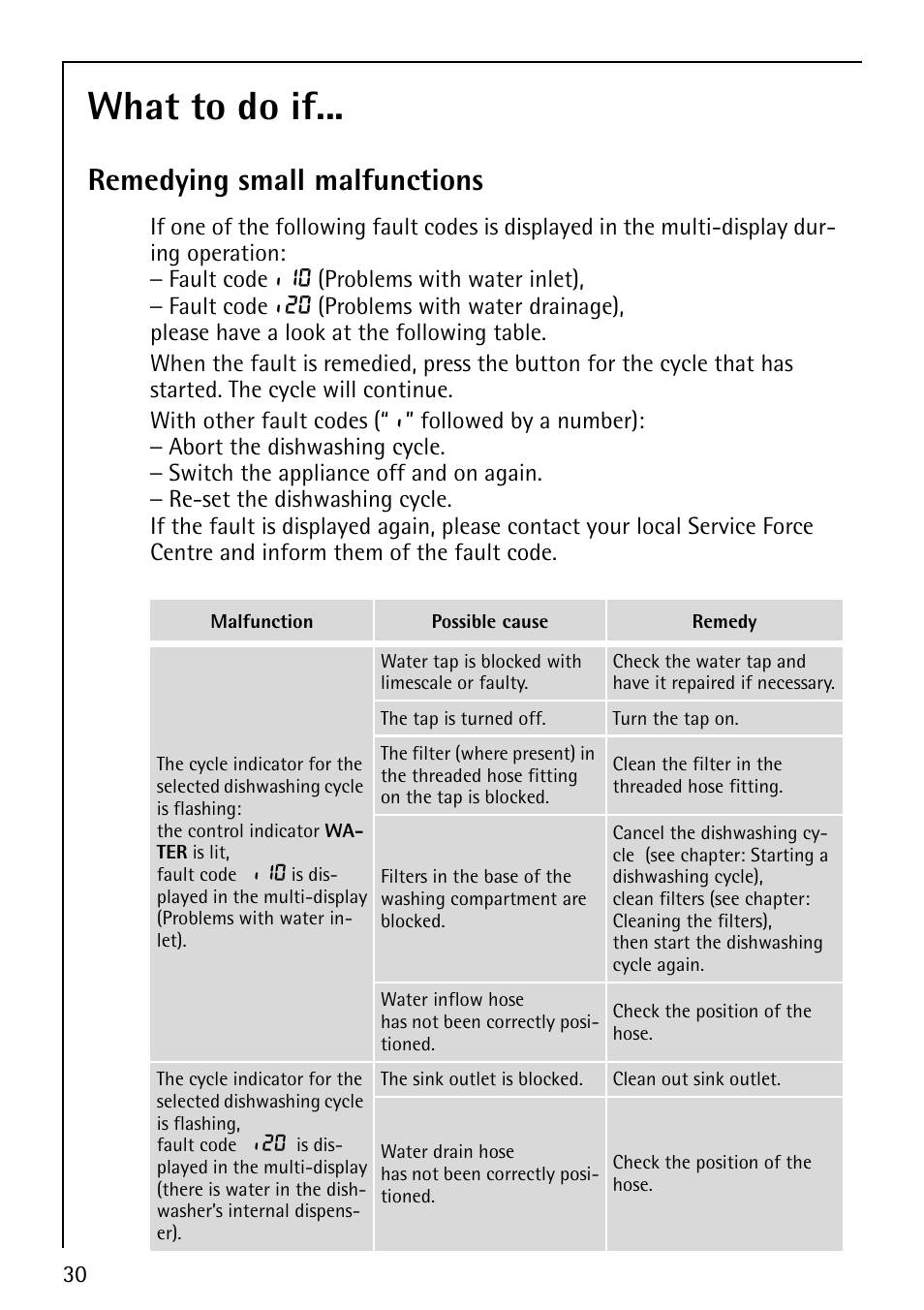 What to do if, Remedying small malfunctions | AEG FAVORIT 60860 User Manual | Page 30 / 48