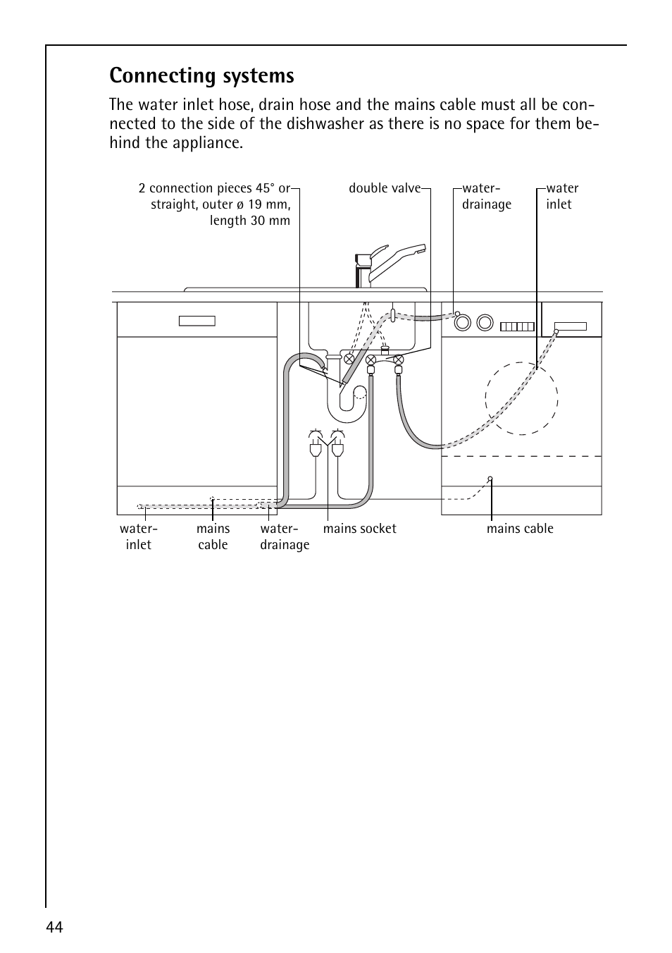 Connecting systems | AEG FAVORIT 60860 User Manual | Page 44 / 48