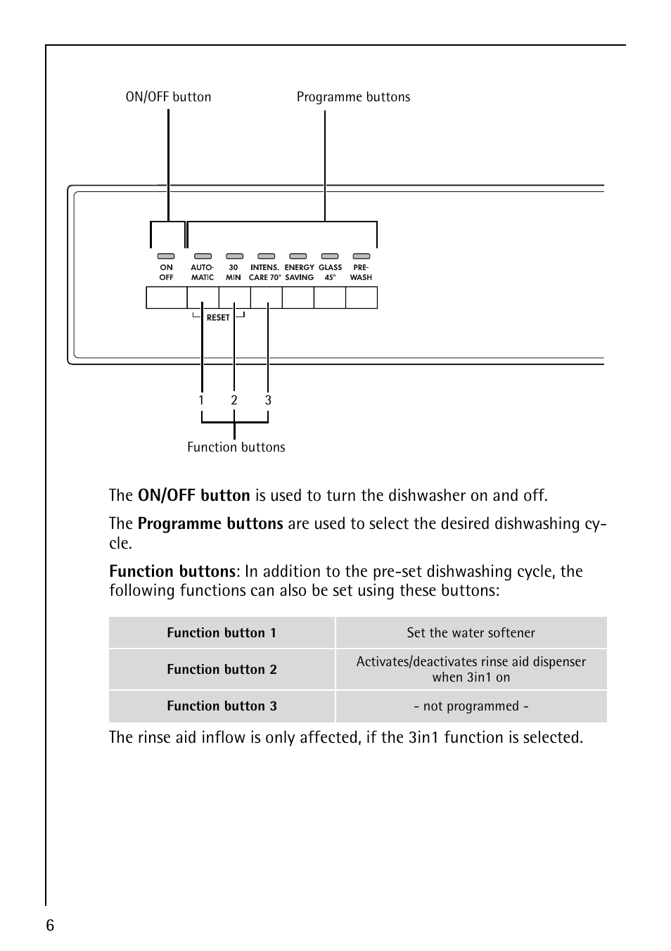 AEG FAVORIT 60860 User Manual | Page 6 / 48