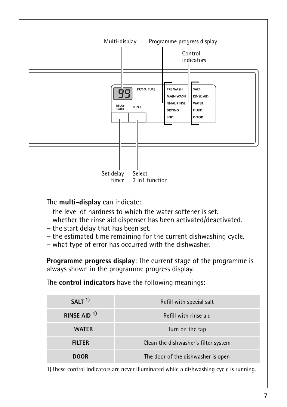 AEG FAVORIT 60860 User Manual | Page 7 / 48