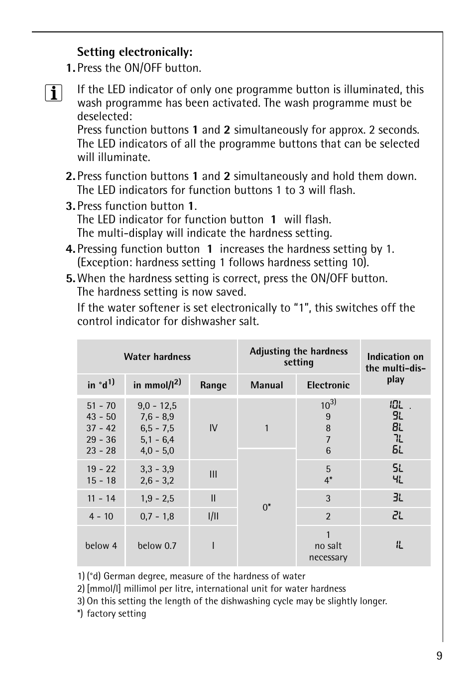 AEG FAVORIT 60860 User Manual | Page 9 / 48