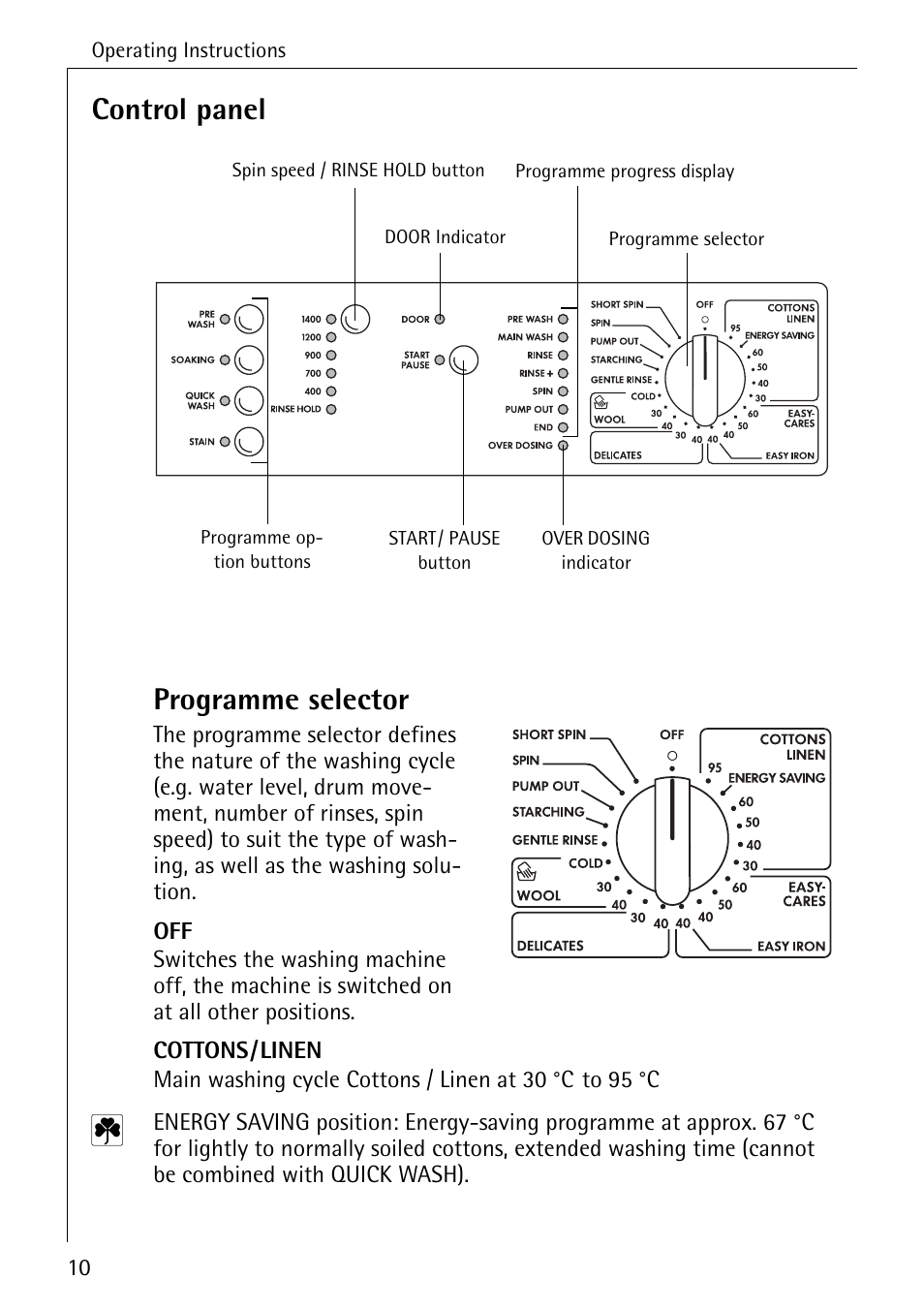 Control panel programme selector | AEG KO-LAVAMAT 74335 User Manual | Page 10 / 52