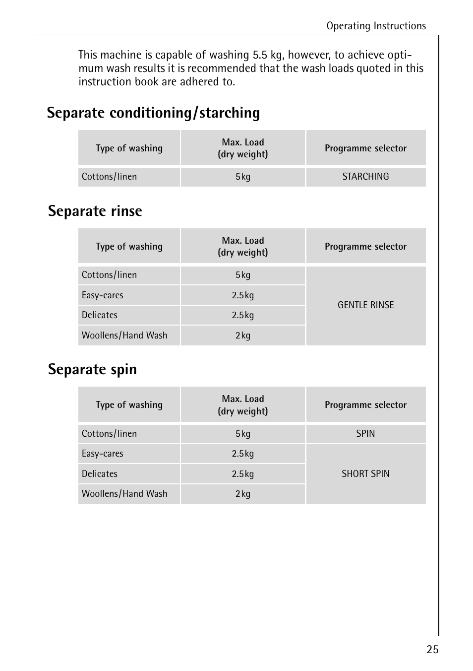 AEG KO-LAVAMAT 74335 User Manual | Page 25 / 52