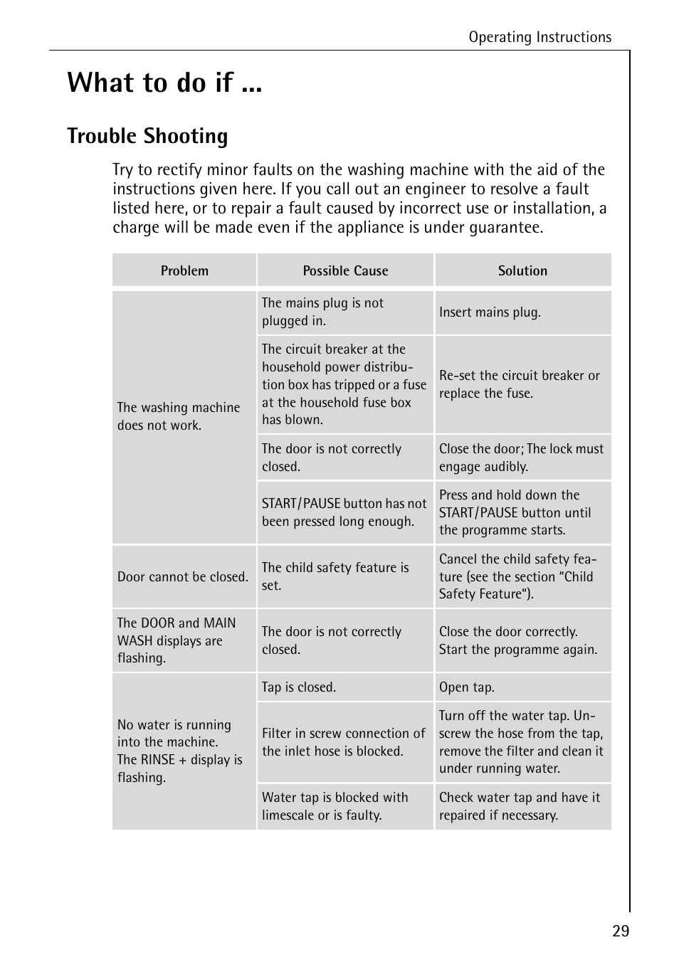 What to do if, Trouble shooting | AEG KO-LAVAMAT 74335 User Manual | Page 29 / 52