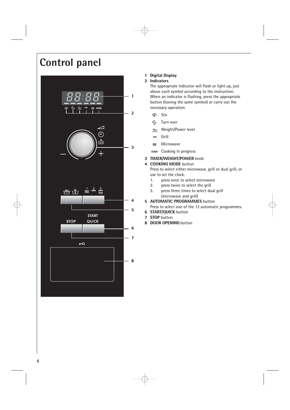 Control panel | AEG MCD1751E User Manual | Page 8 / 48