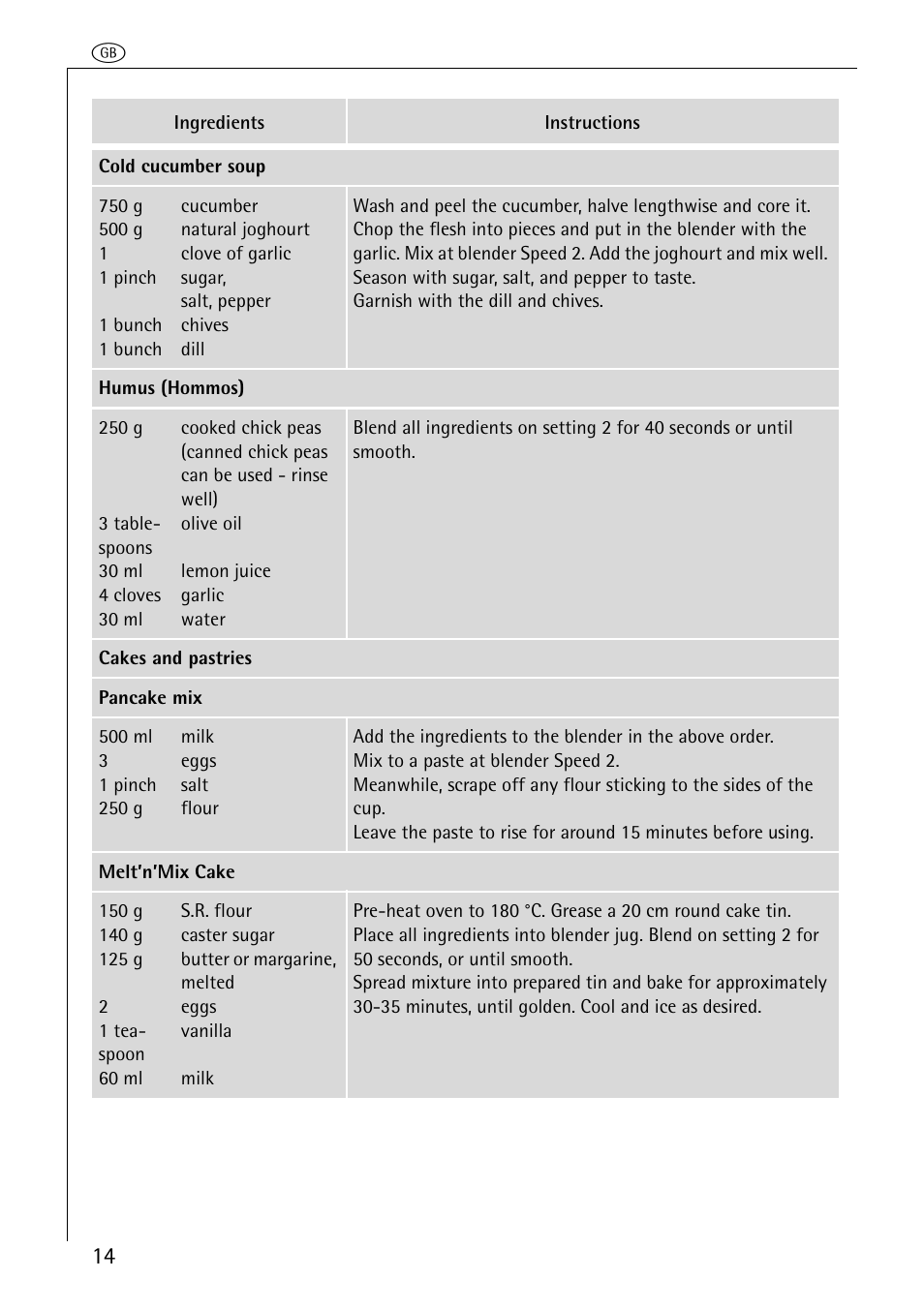 AEG M 2600 User Manual | Page 8 / 12