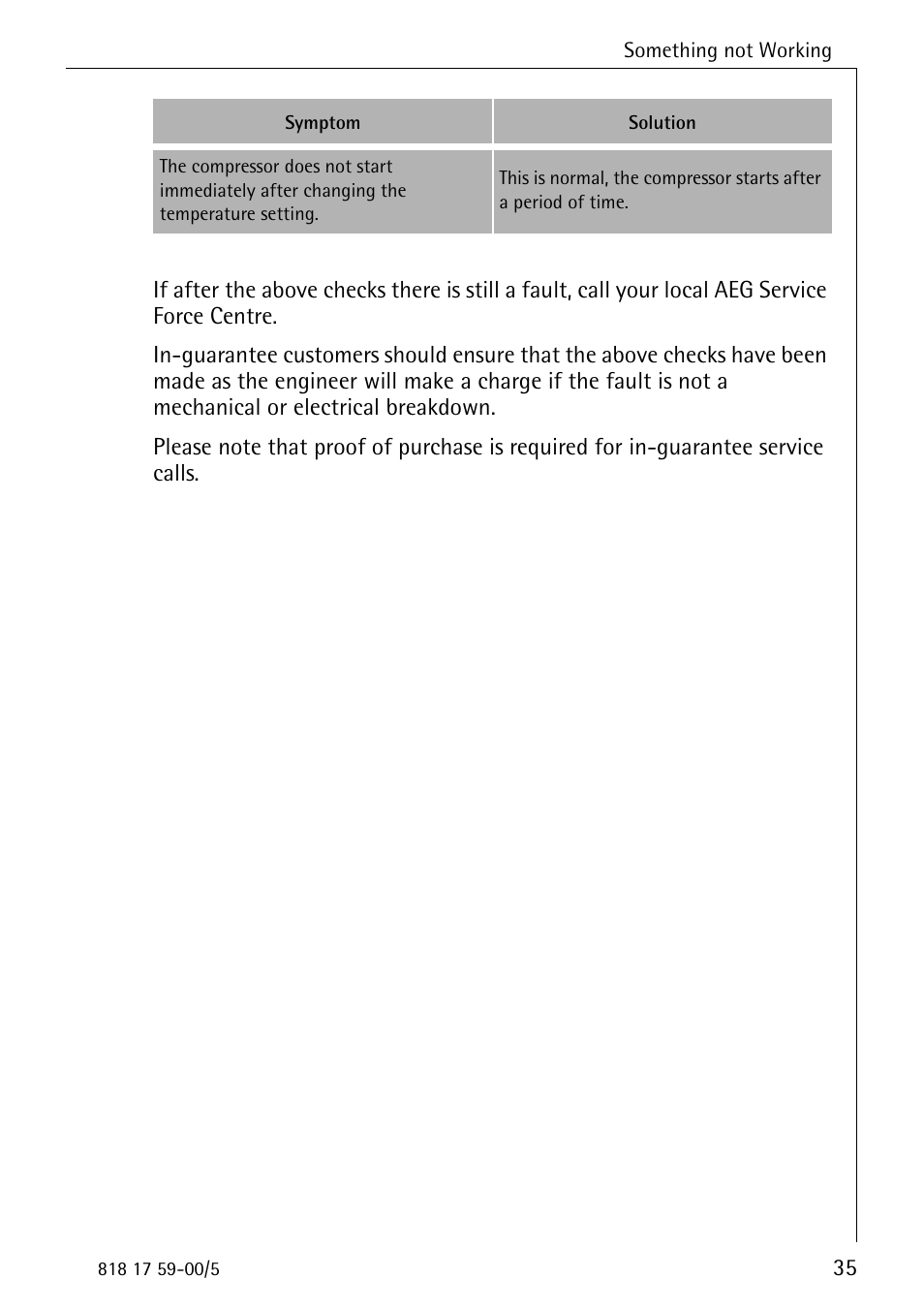 AEG SANTO 3150-7 KG User Manual | Page 35 / 40