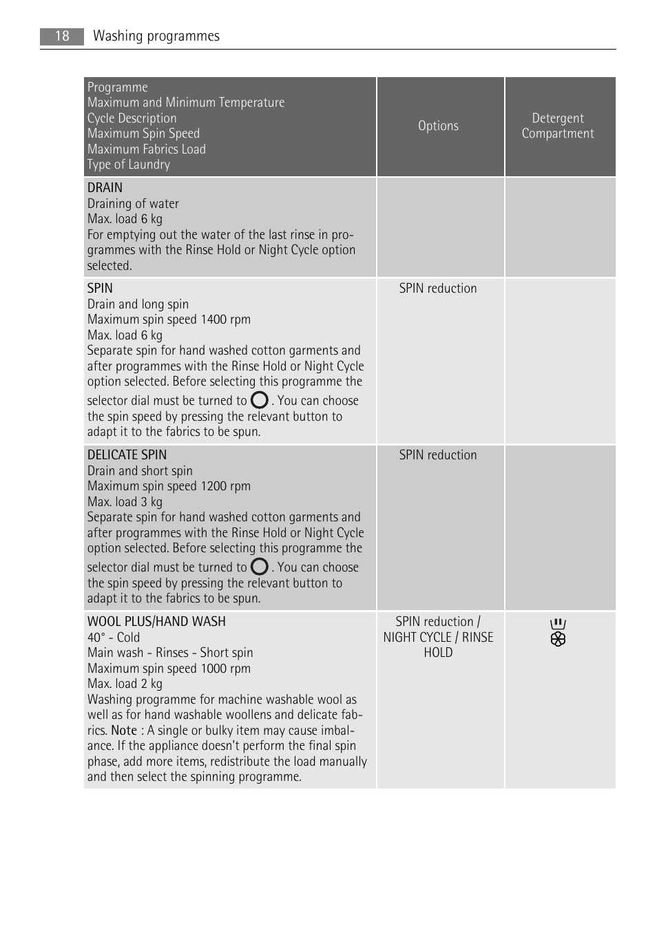 AEG 73742 User Manual | Page 18 / 40