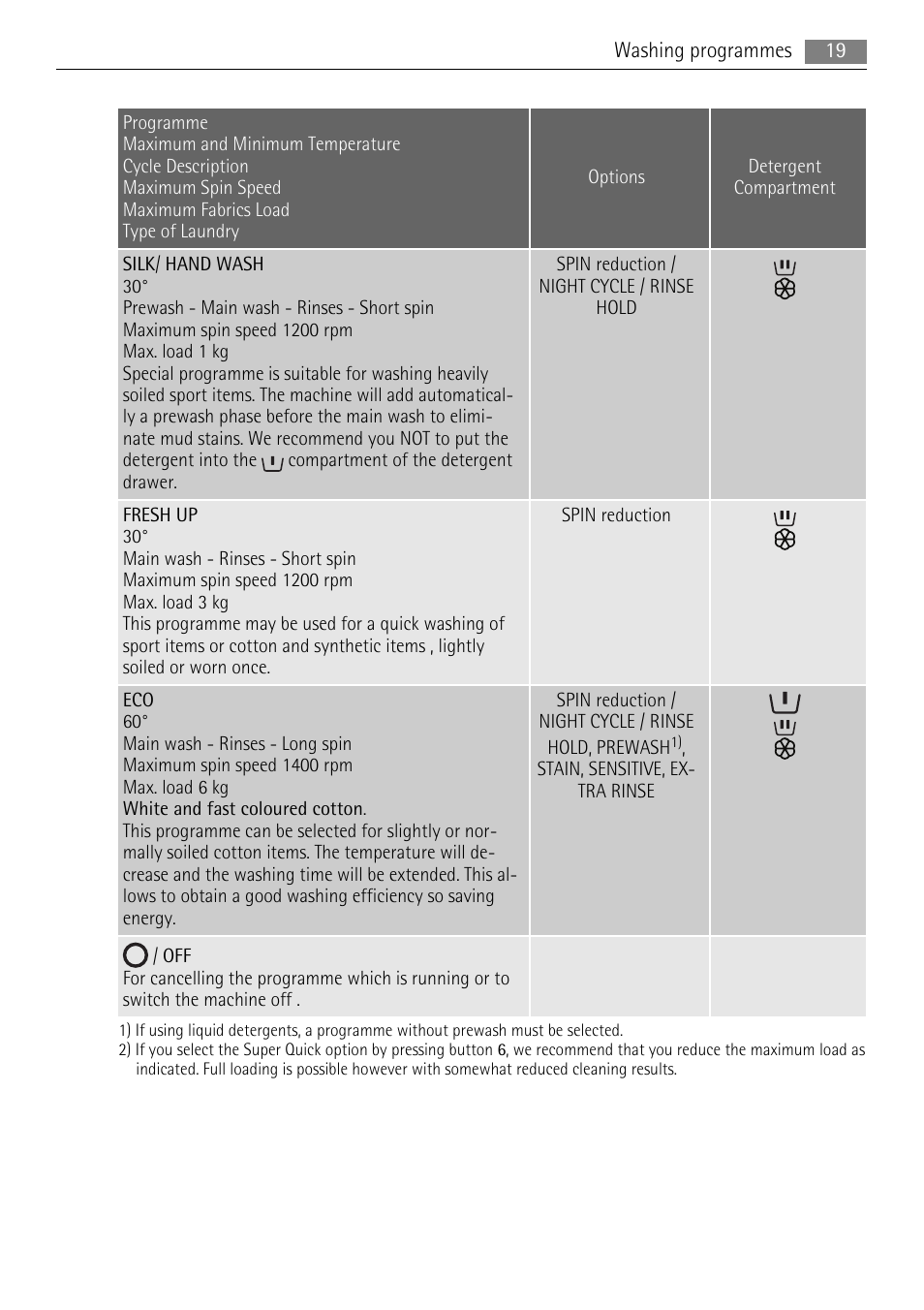 AEG 73742 User Manual | Page 19 / 40