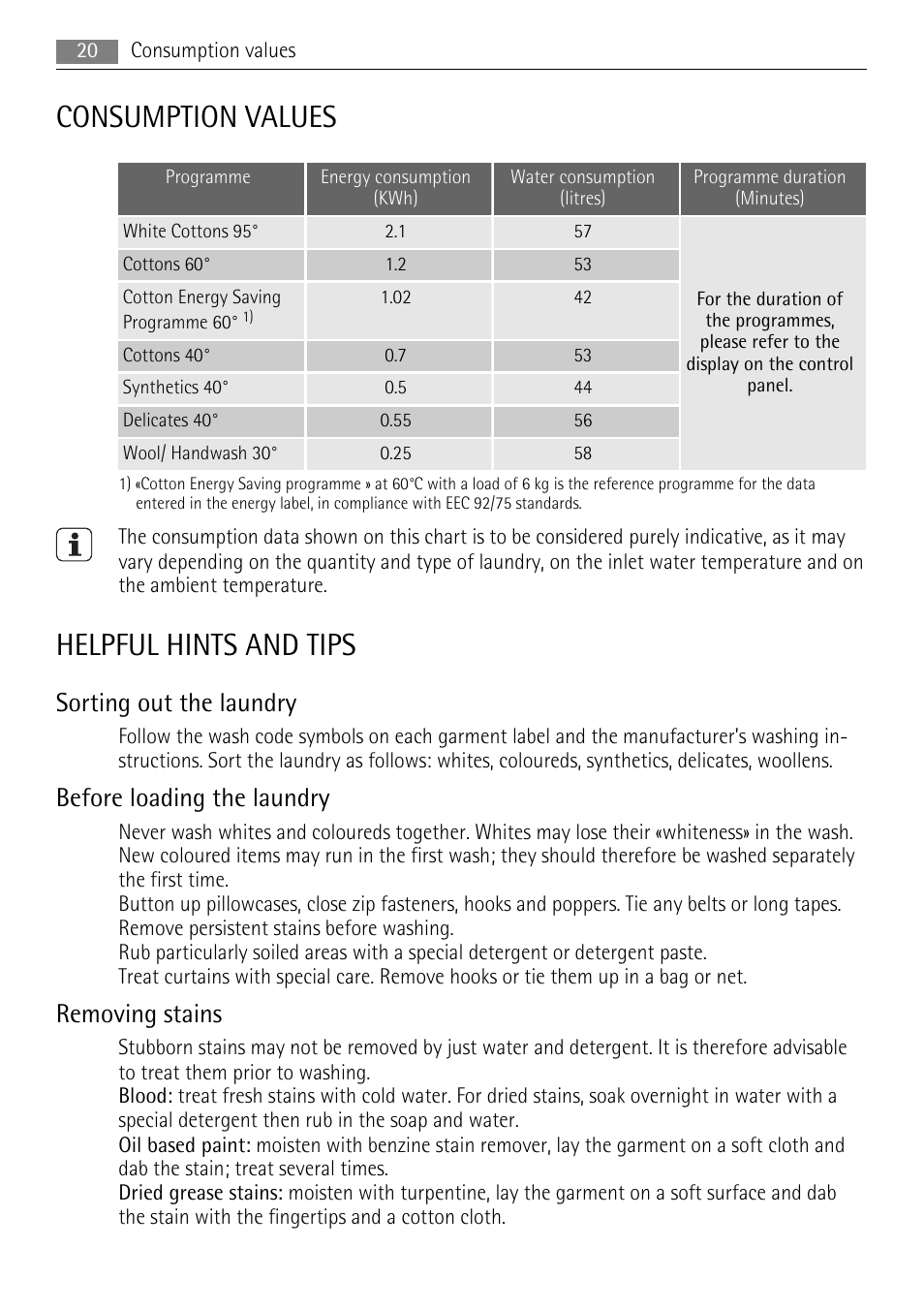 Consumption values, Helpful hints and tips, Sorting out the laundry | Before loading the laundry, Removing stains | AEG 73742 User Manual | Page 20 / 40