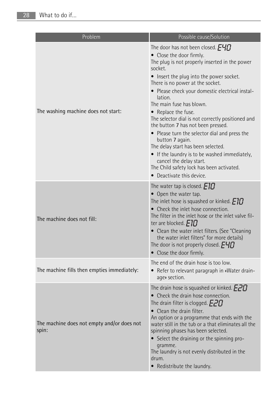 AEG 73742 User Manual | Page 28 / 40