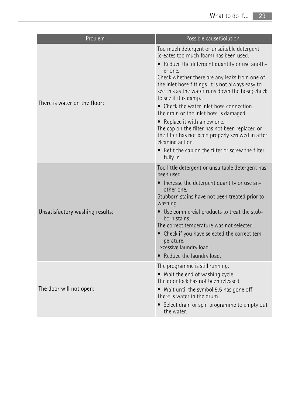 AEG 73742 User Manual | Page 29 / 40