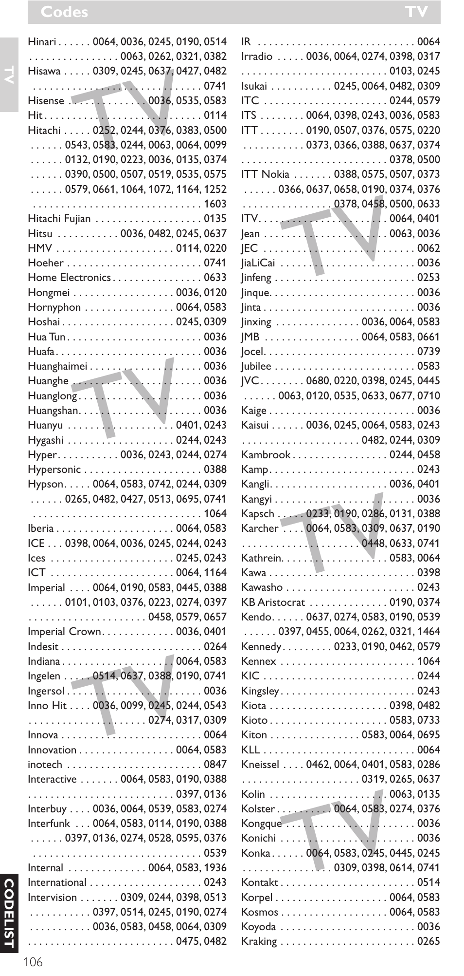 Philips Mando a distancia universal User Manual | Page 106 / 132