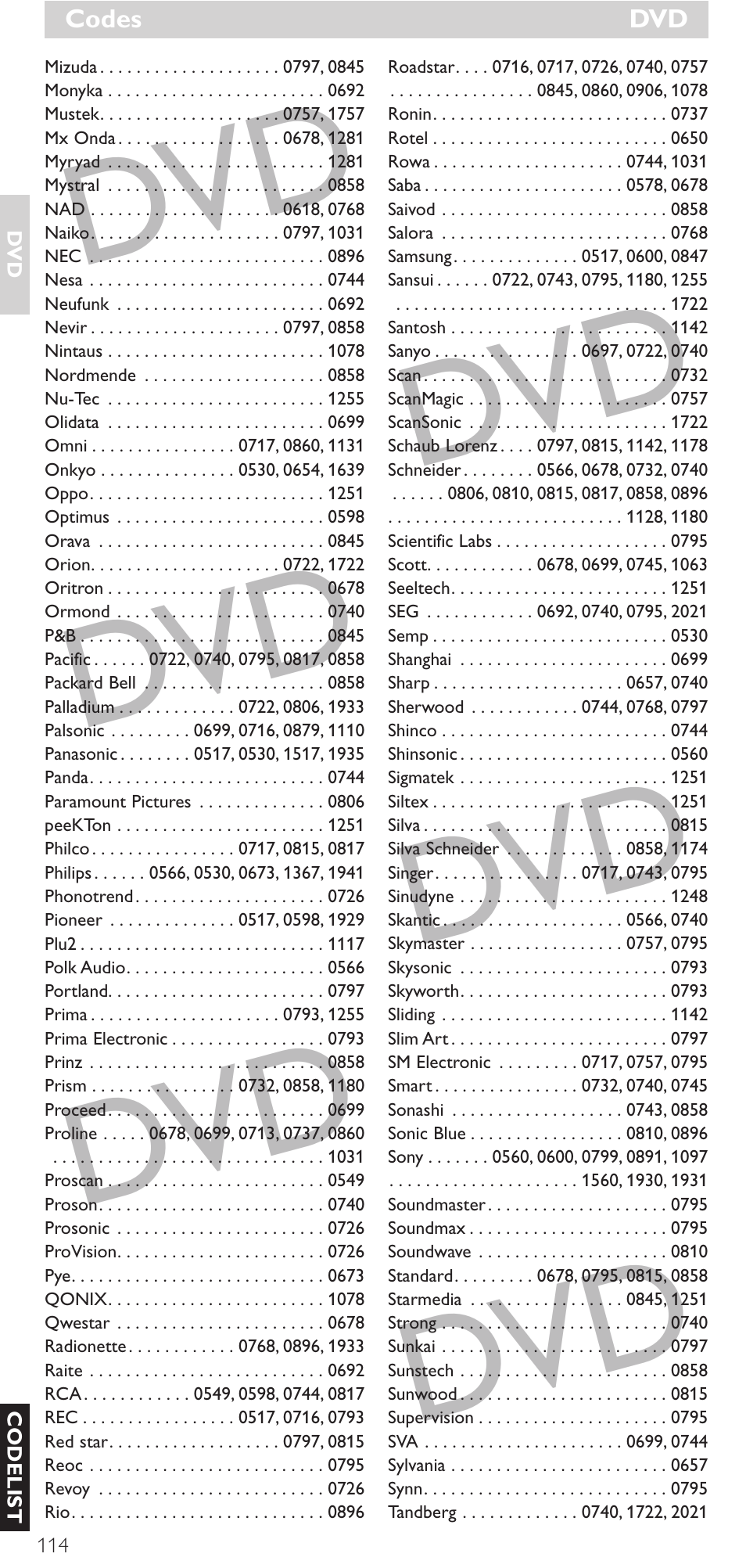 Philips Mando a distancia universal User Manual | Page 114 / 132