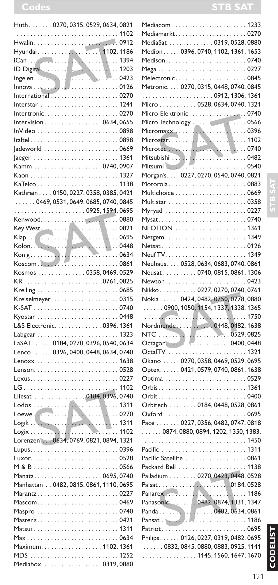 Philips Mando a distancia universal User Manual | Page 121 / 132