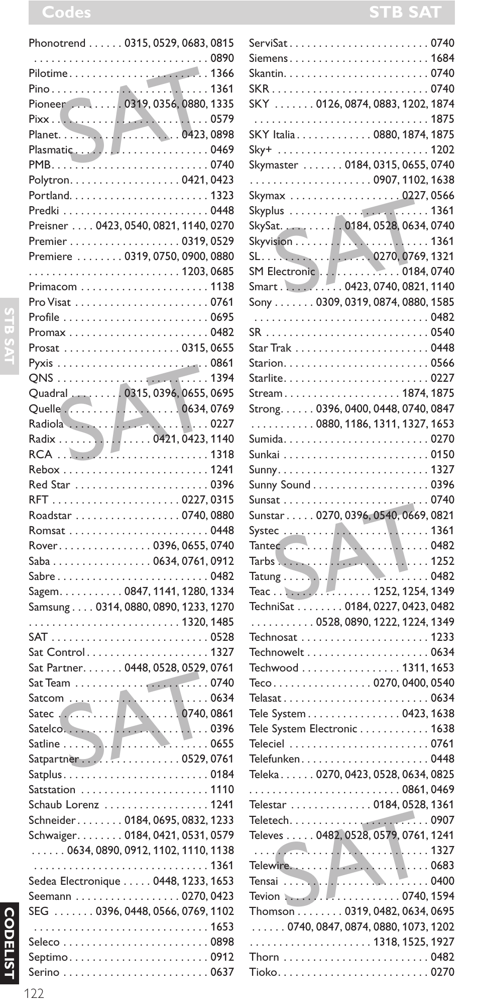 Philips Mando a distancia universal User Manual | Page 122 / 132
