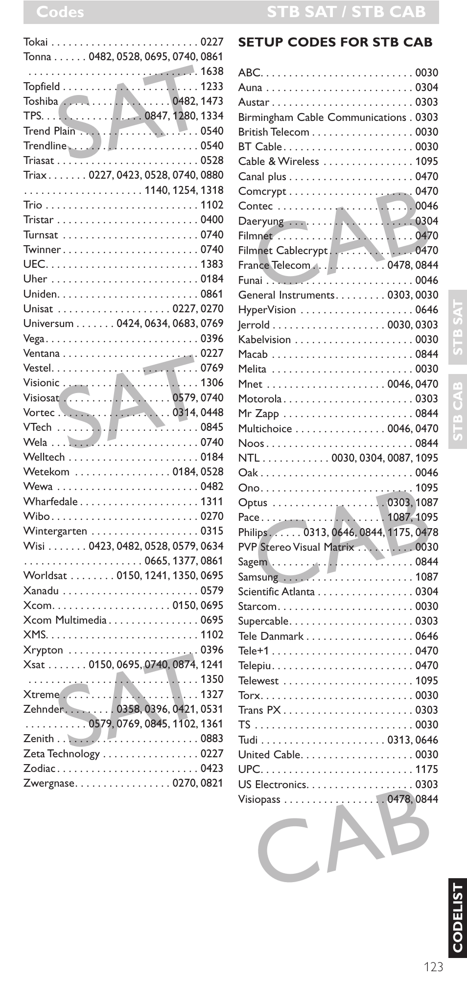 Sat cab sat cab sat cab | Philips Mando a distancia universal User Manual | Page 123 / 132