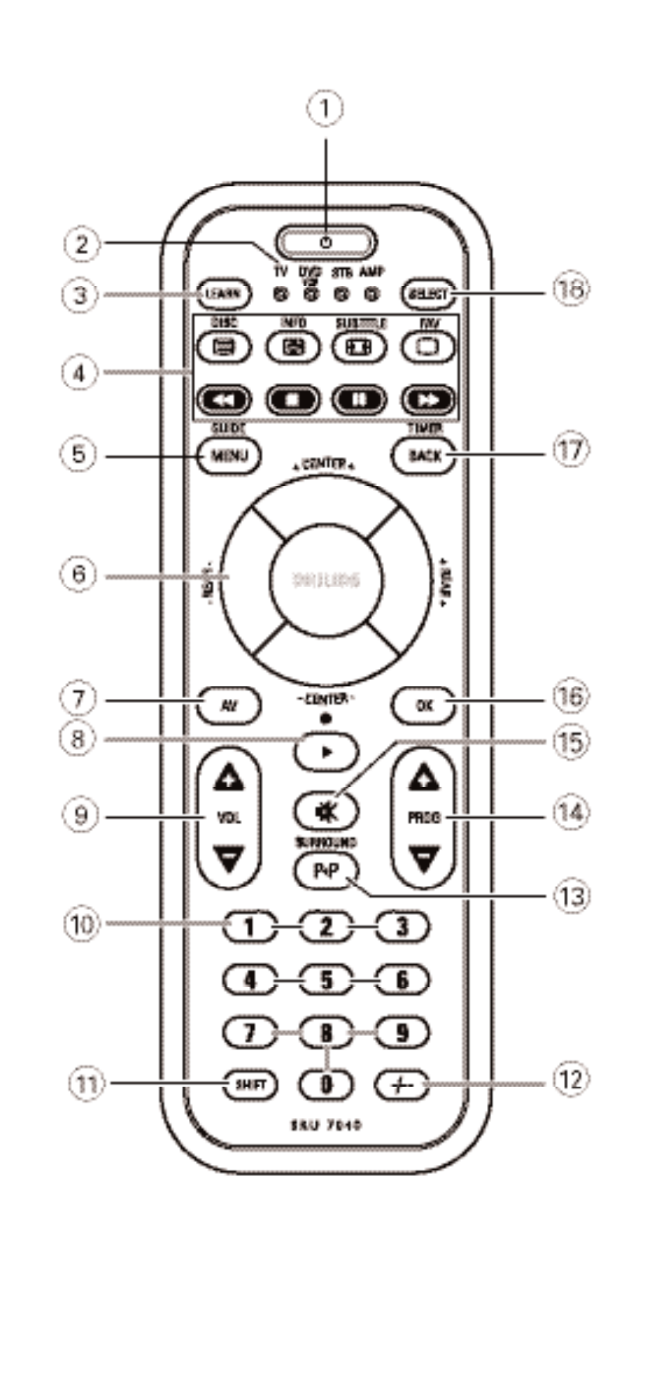 Philips Mando a distancia universal User Manual | Page 3 / 132