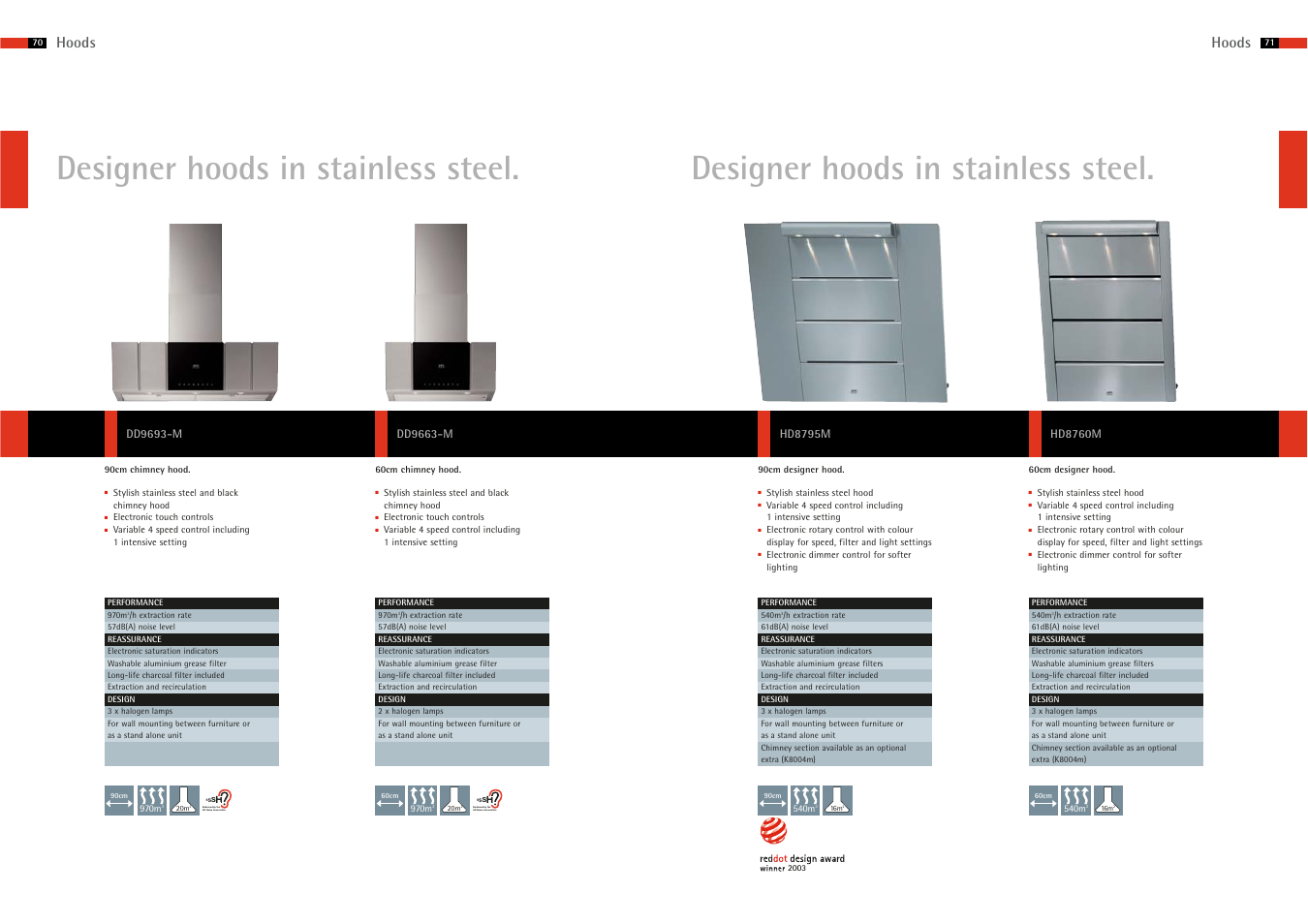 Designer hoods in stainless steel, Endorsed by the uk noise association, Hoods | AEG 65 User Manual | Page 4 / 8