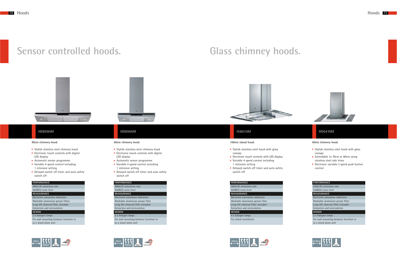Sensor controlled hoods. glass chimney hoods, Endorsed by the uk noise association, Hoods | AEG 65 User Manual | Page 5 / 8
