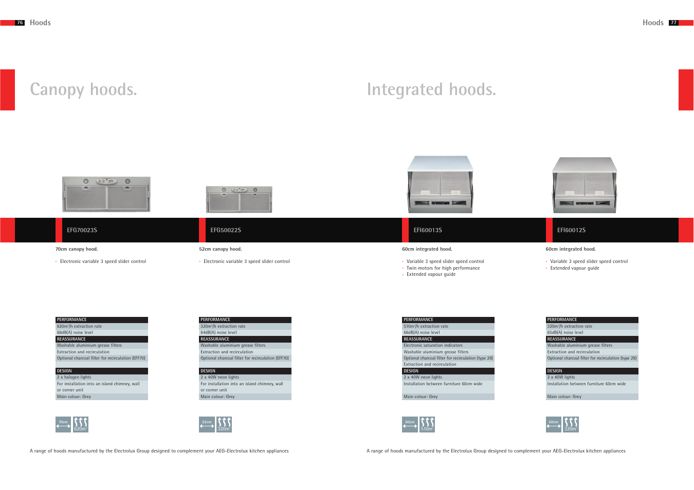 Integrated hoods. canopy hoods, Hoods | AEG 65 User Manual | Page 7 / 8