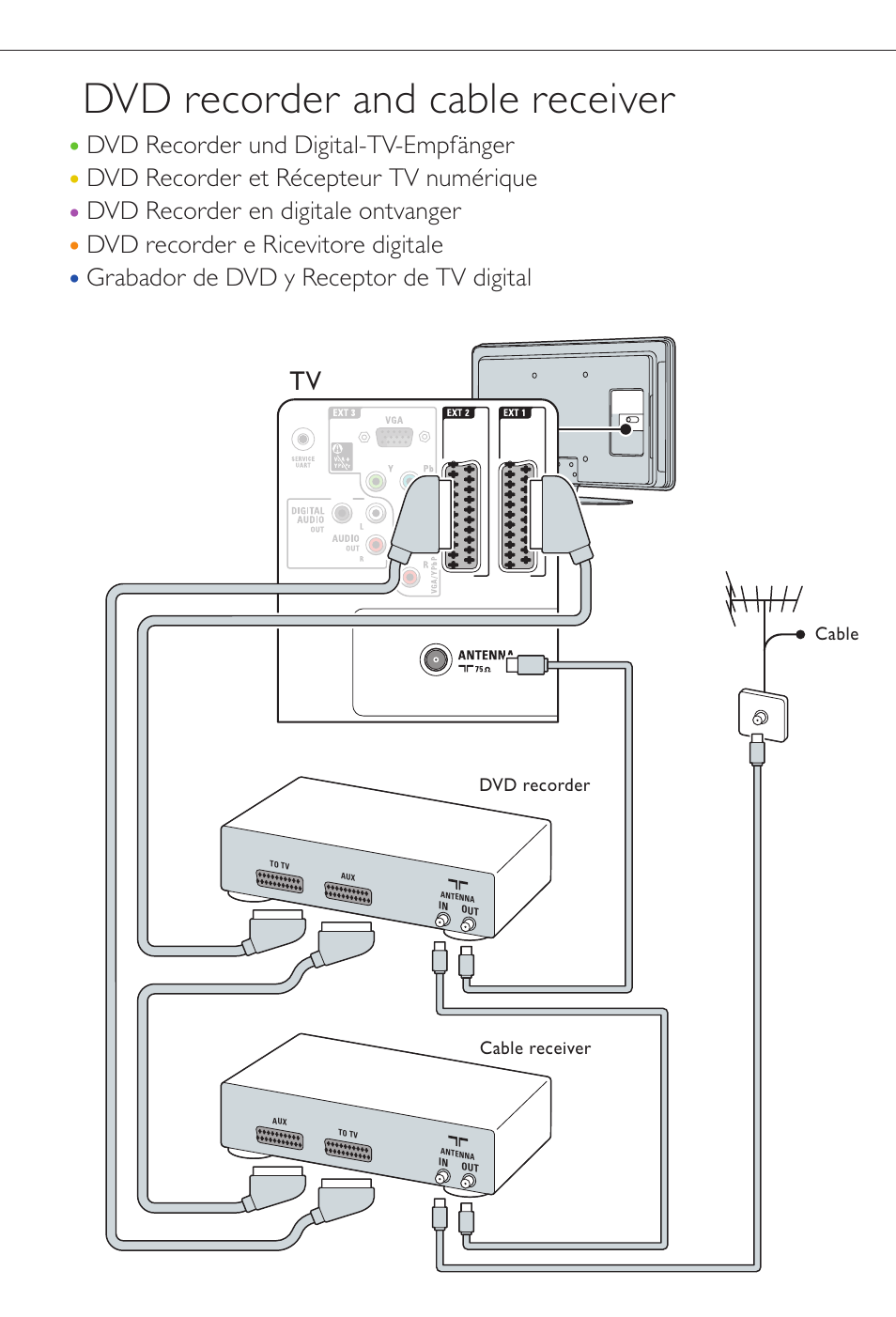 Dvd recorder and cable receiver | Philips TV LCD User Manual | Page 10 / 12