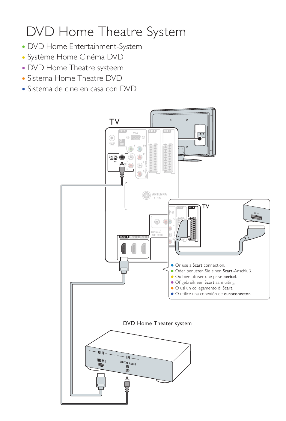 Dvd home theatre system | Philips TV LCD User Manual | Page 9 / 12