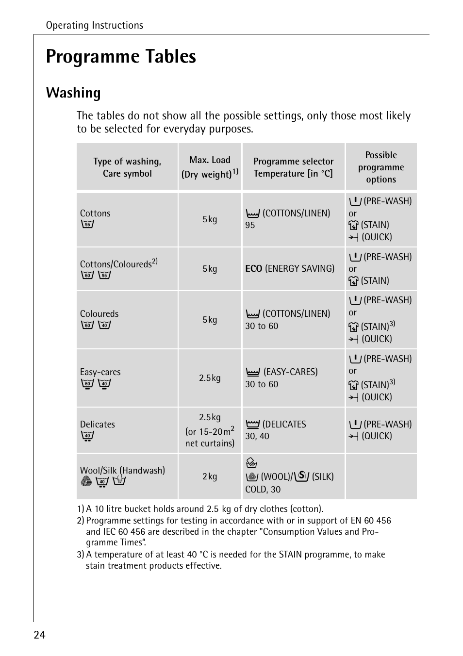 Programme tables bles, Washing | AEG LAVAMAT W 857 User Manual | Page 24 / 52