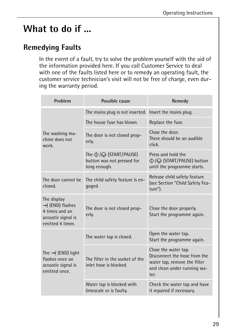 What to do if, Remedying faults | AEG LAVAMAT W 857 User Manual | Page 29 / 52