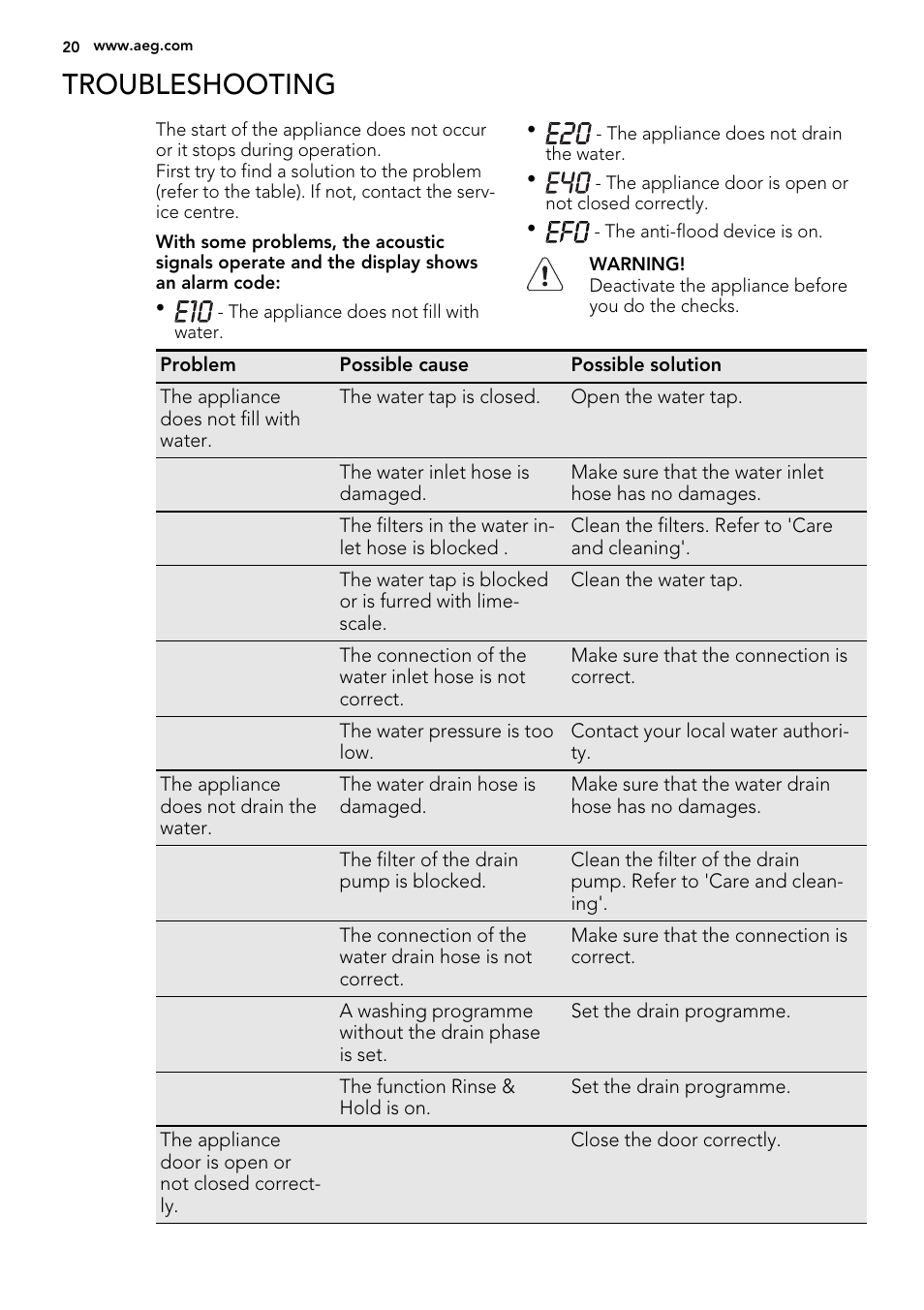 Troubleshooting | AEG L 60260 TL User Manual | Page 20 / 32