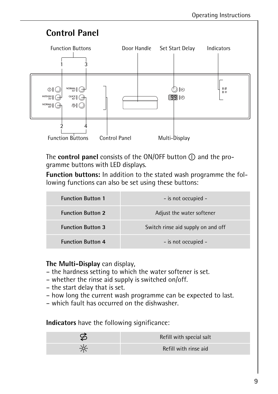 Control panel | AEG FAVORIT 3A User Manual | Page 9 / 40