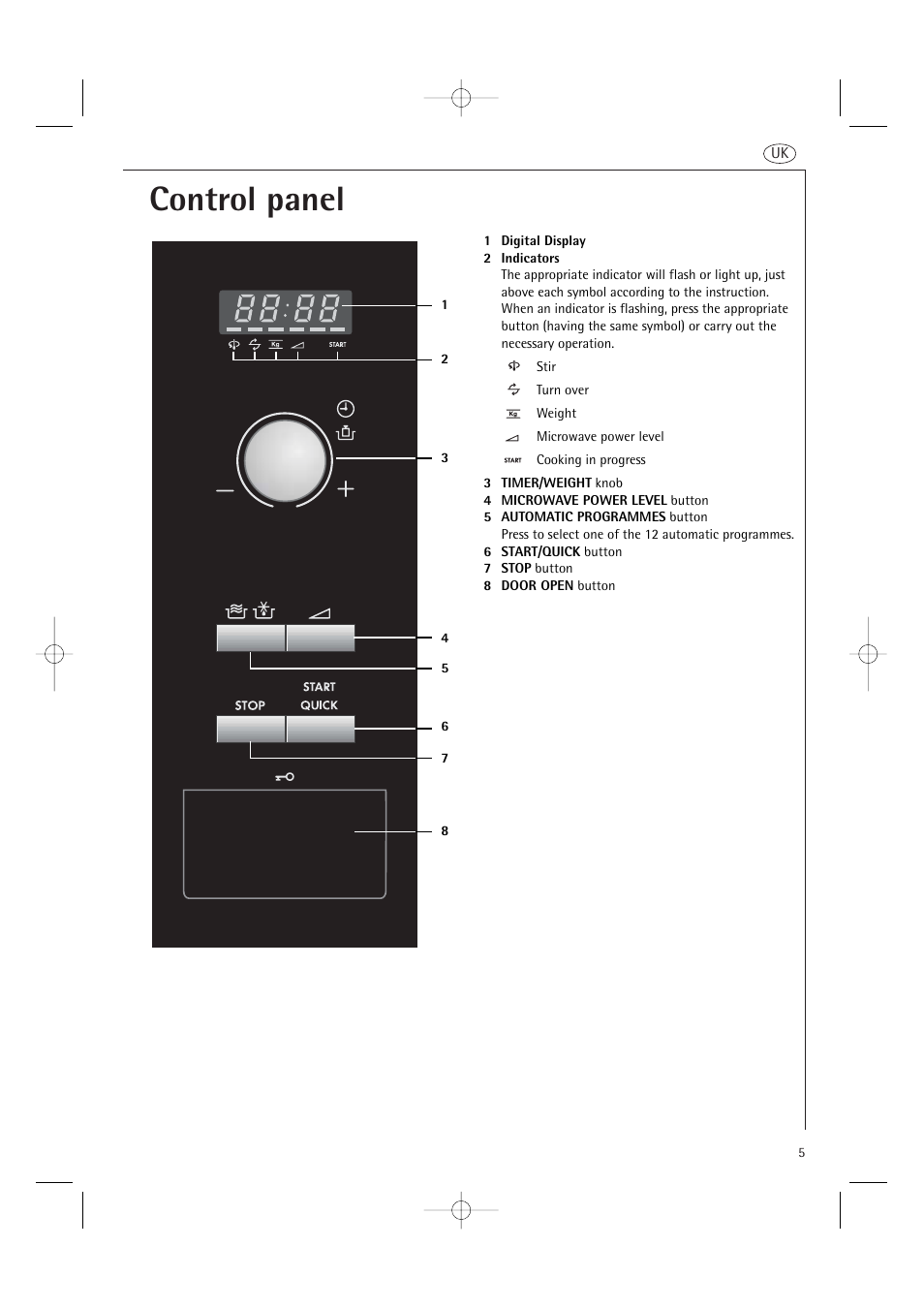 Control panel | AEG MC1761E  EN User Manual | Page 7 / 32