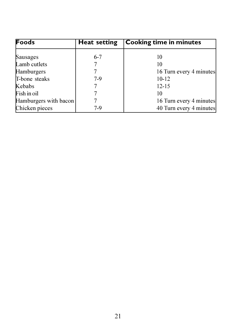 AEG 949600686 User Manual | Page 21 / 25