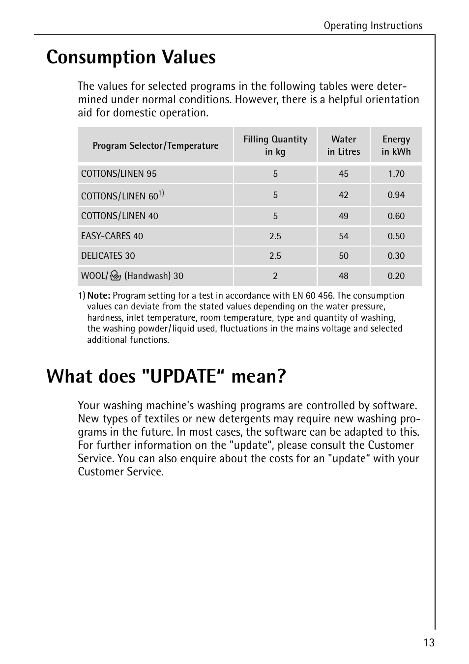 Consumption values, What does "update“ mean | AEG LAVAMAT 72630 User Manual | Page 13 / 56