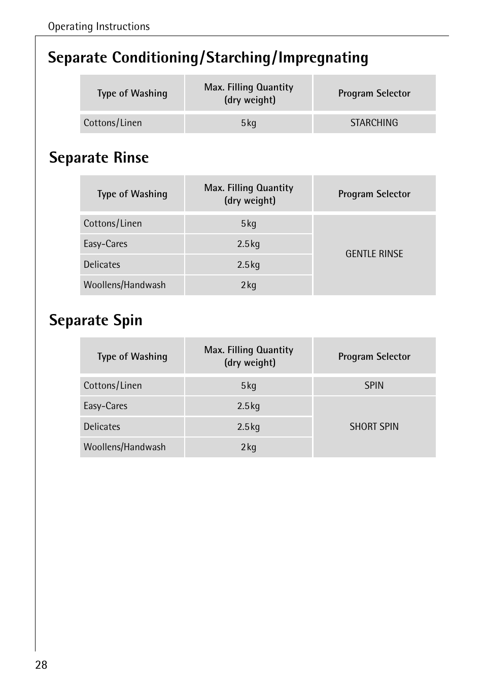 AEG LAVAMAT 72630 User Manual | Page 28 / 56