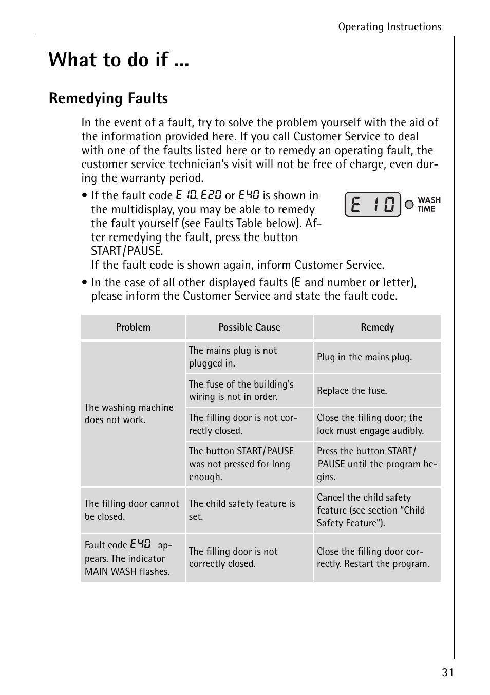 What to do if, Remedying faults | AEG LAVAMAT 72630 User Manual | Page 31 / 56