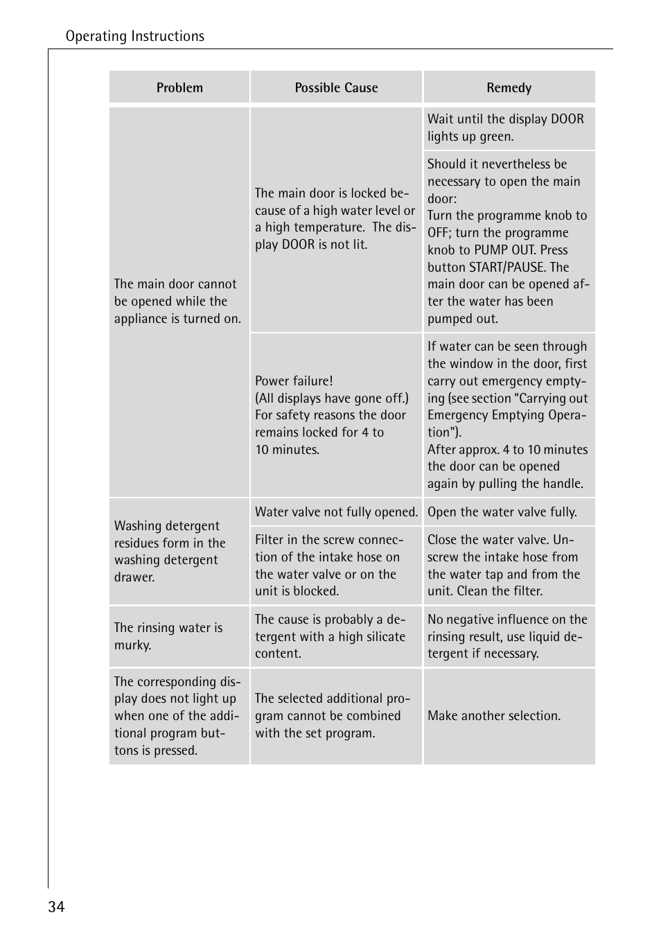 AEG LAVAMAT 72630 User Manual | Page 34 / 56