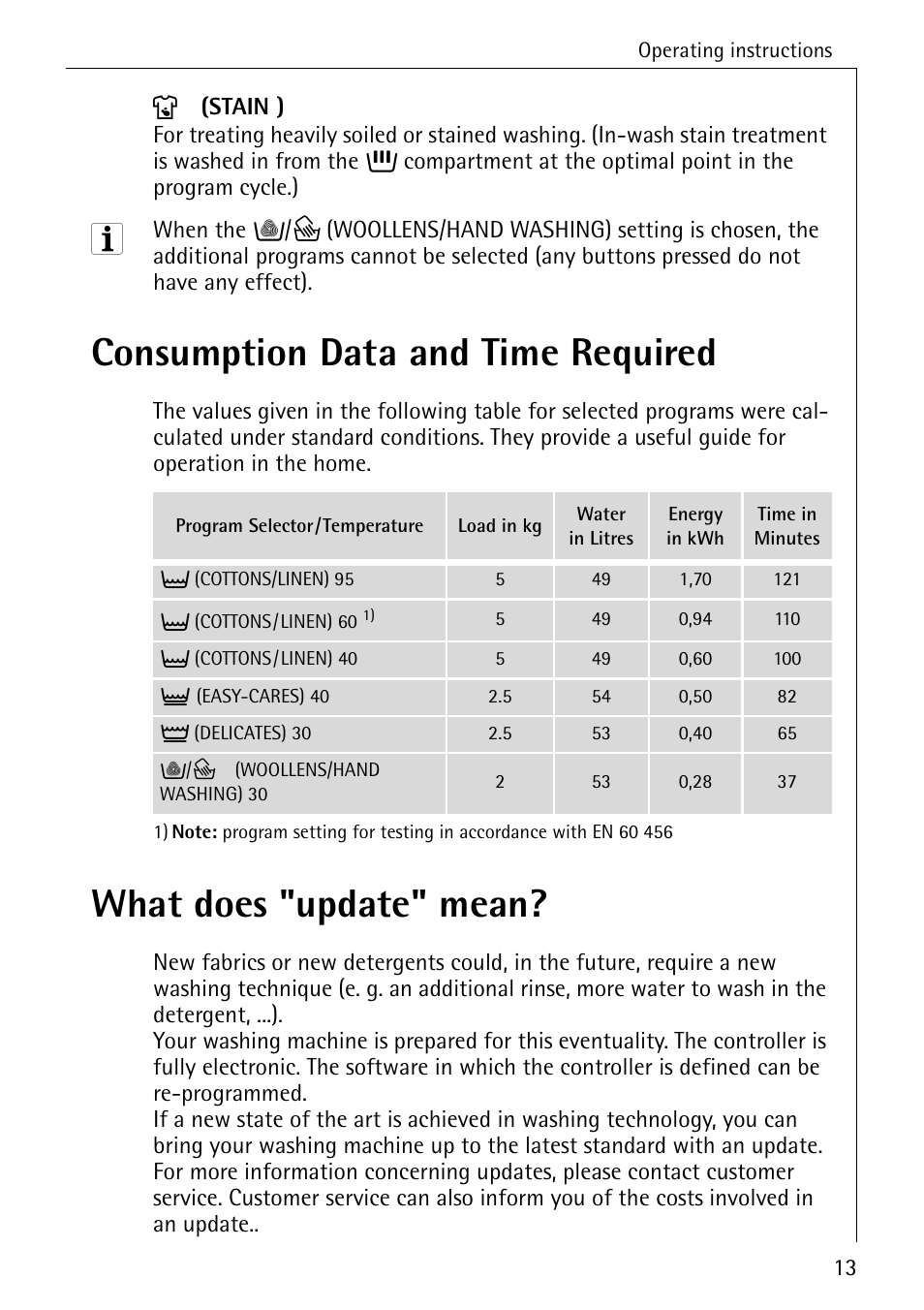 Consumption data and time required, What does "update" mean | AEG KO-LAVAMAT 72620 User Manual | Page 13 / 52