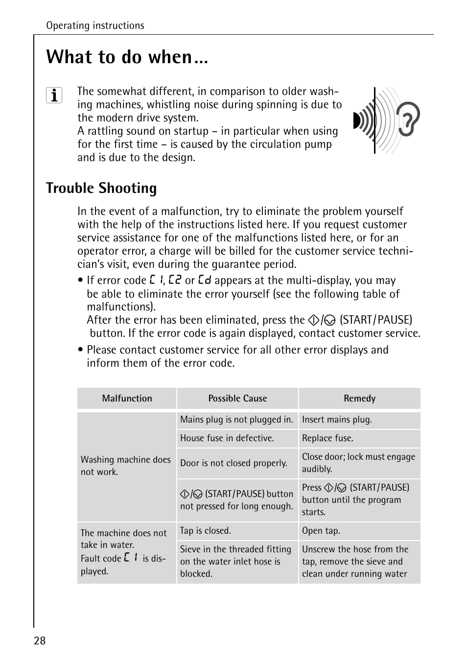 What to do when, Trouble shooting | AEG KO-LAVAMAT 72620 User Manual | Page 28 / 52